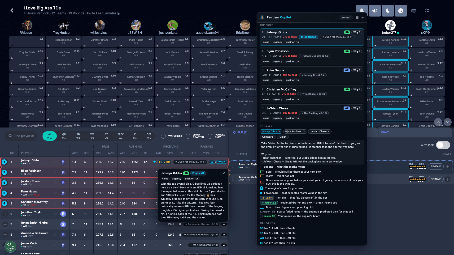 The Fantism Copilot panel overlaid on a live Sleeper draft board: a ranked list of top picks with value, urgency and position-run readouts, a head-to-head compare tray, a legend for the on-board marks, and tier-cliff warnings.